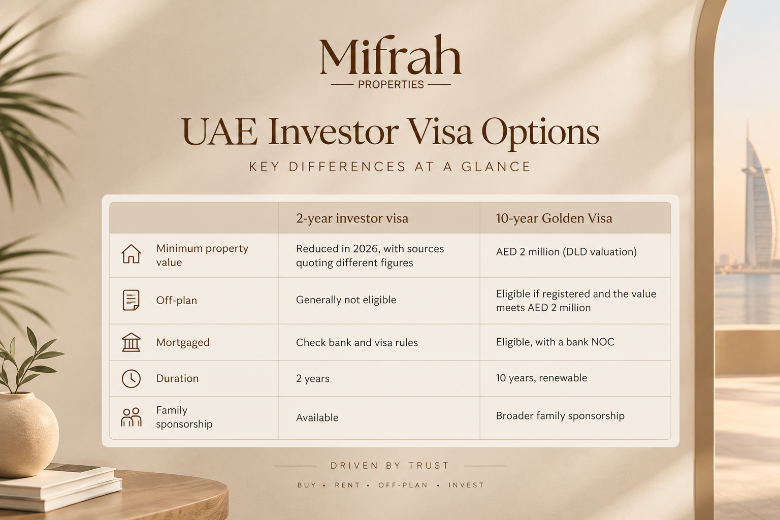 UAE Investor Visa Options Infographic.png